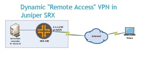 How to Access Erlanger Juniper VPN for Remote Access:.